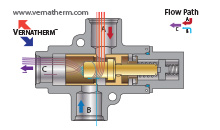 mixing valve