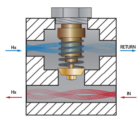 hot manifold