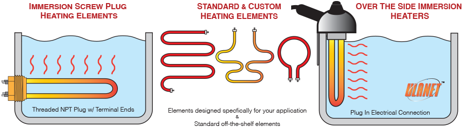 immersion heating elements