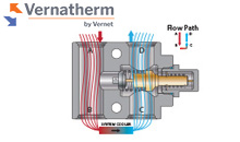 4 port valve