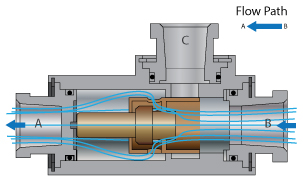 bypass valve