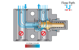 4 Port Thermal Bypass Valve